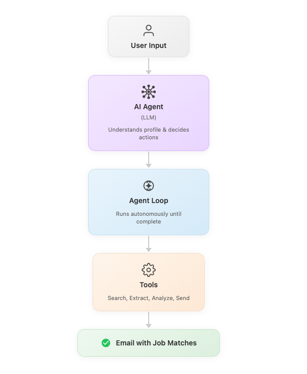Personal AI Agent with Voice